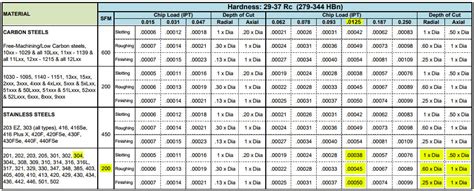 hdpe cnc machine|hdpe feeds and speeds.